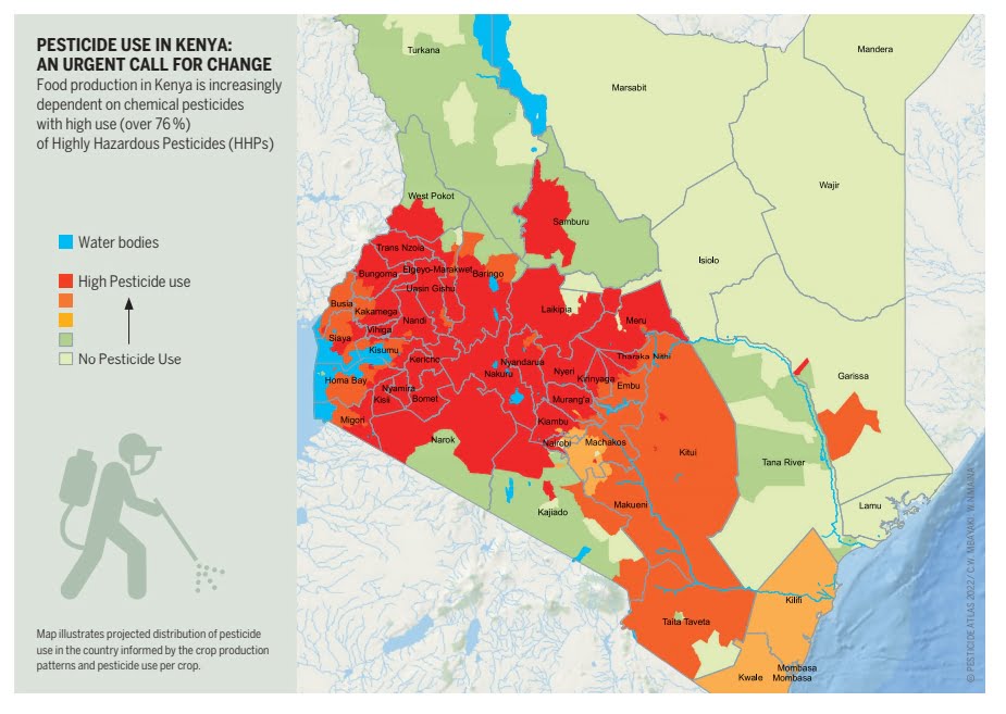 Pestcide use in Kenya