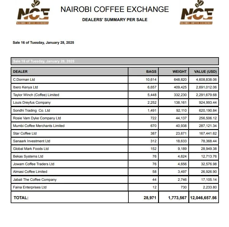 The hk coffee market summary : sale 16 475345564 10227245823114597 7517855428117029195 n