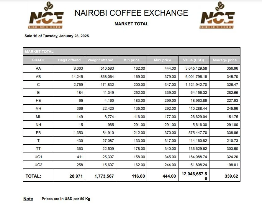 The hk coffee market summary : sale 16 475416276 10227245823154598 2001616485438717358 n