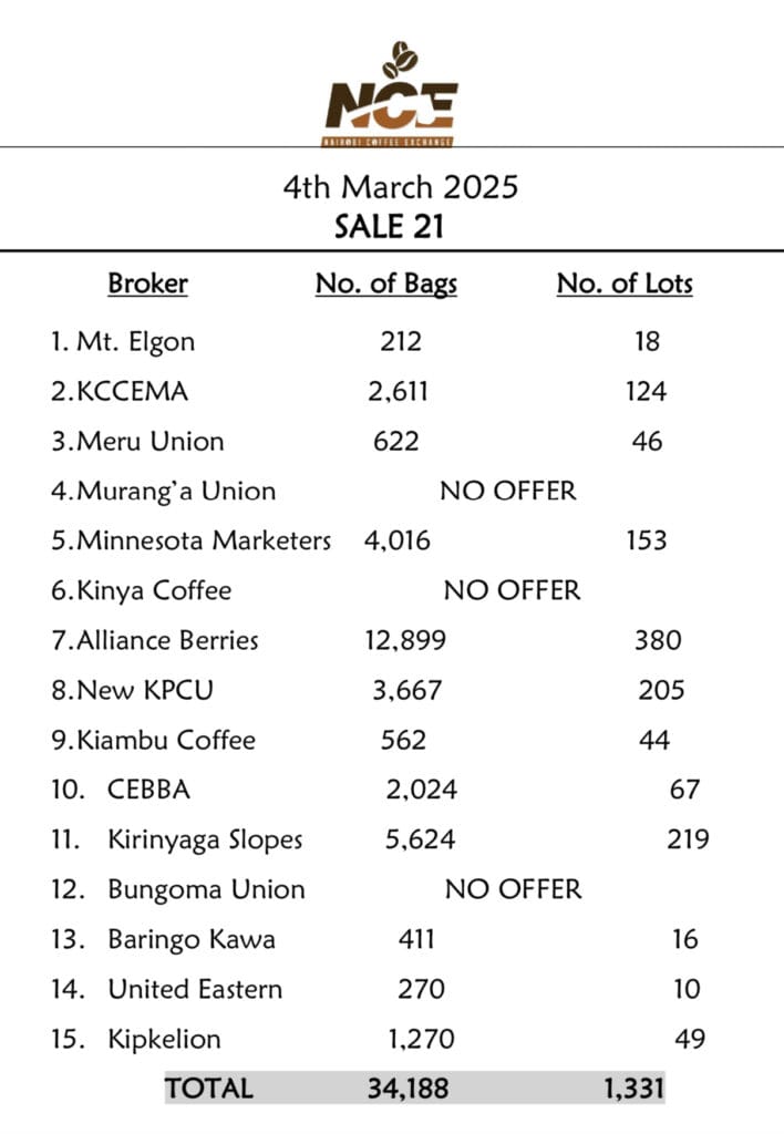 Sale 21 Brokers