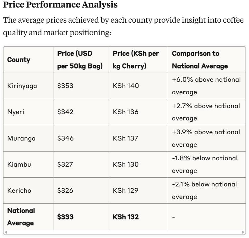 The top five coffee-producing counties in Kenya analysis 496321052 10228364537801765 7052727755826423671 n