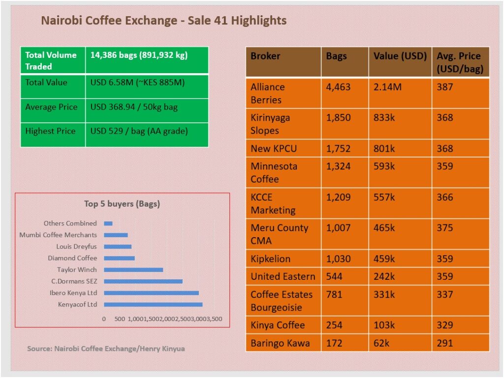 Nce sale 41 highlights