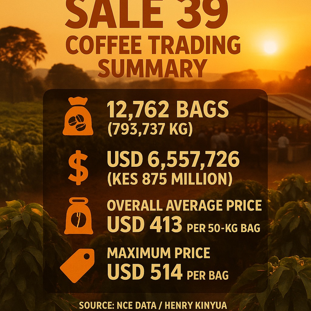 Nairobi coffee exchange sale 39 results (september 9, 2025) Sale 39 summary