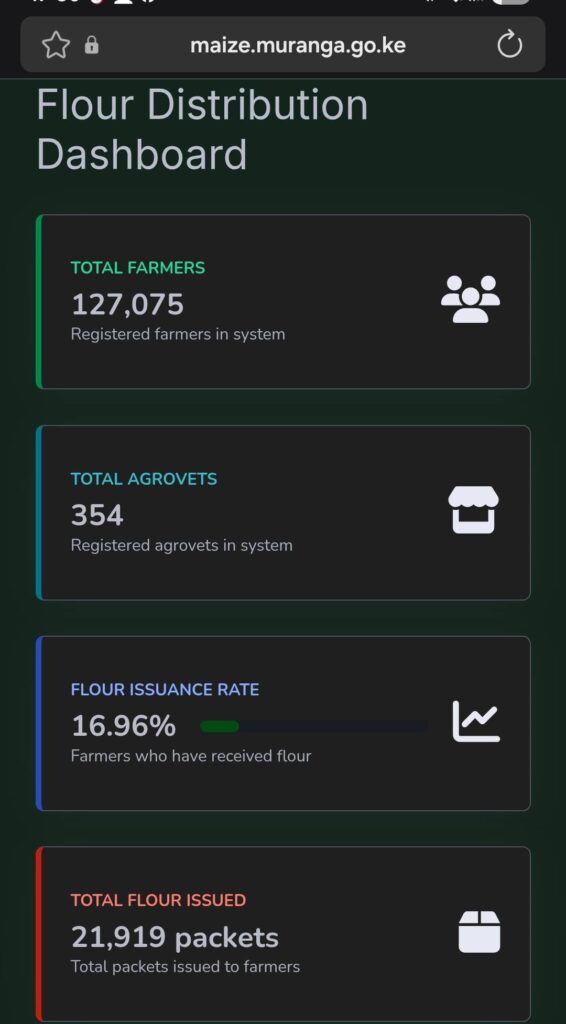 Murang’a Shifts to Digital System for Maize Seed and Fertilizer Distribution A dashboard appearance of the digital platform during the pilot