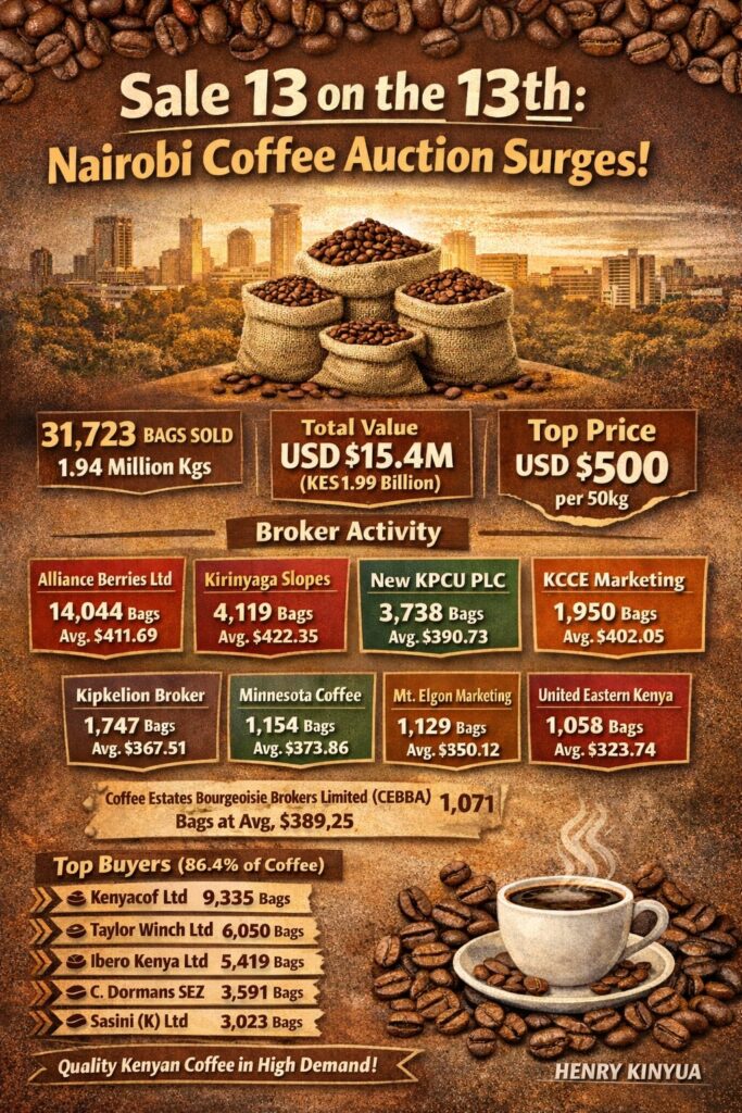 Sale 13 on 13th summary