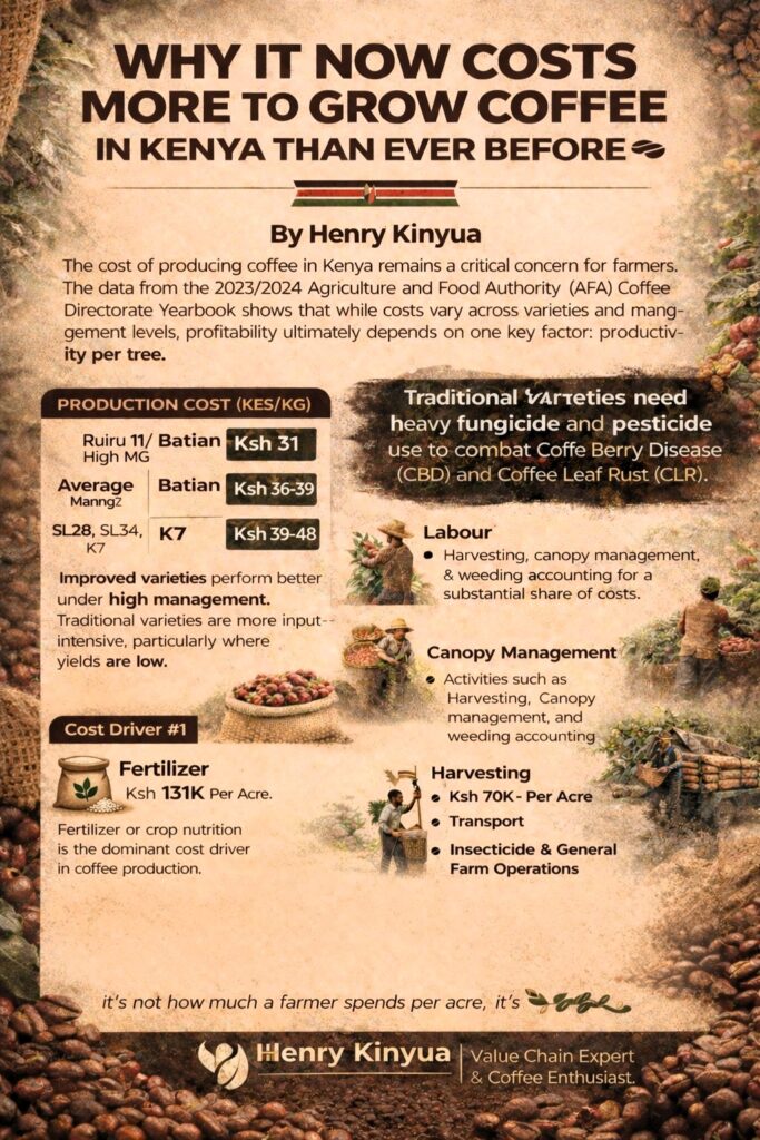 Coffee production costs 2026