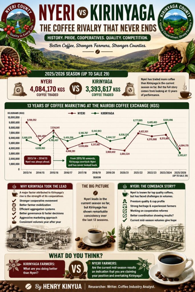 Nyeri Kirinyaga coffee rivalry